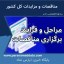 مراحل و فرایند برگزاری مناقصات -  سایت مناقصه و مزایده پارس نماد